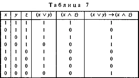 При некотором навыке процесс вычисления можно ускорить обратив главное - фото 12