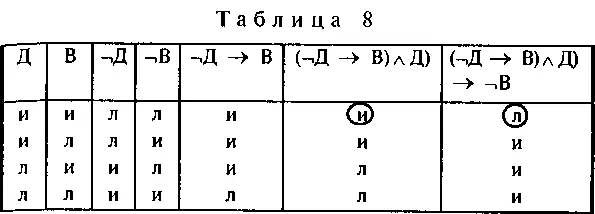 Хотя заключение словесного рассуждения кажется на первый взгляд верным но оно - фото 13