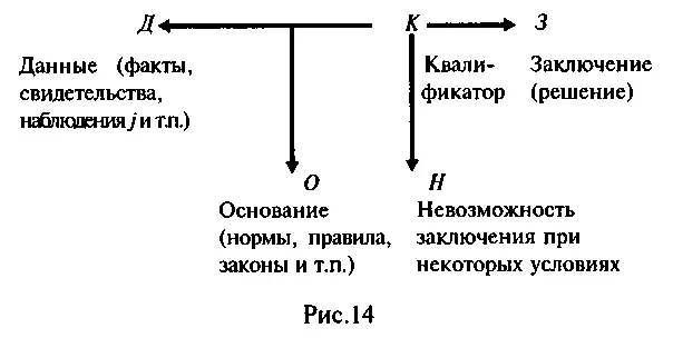 Руководствуясь этой схемой мы можем понять характер аргументации не только в - фото 35