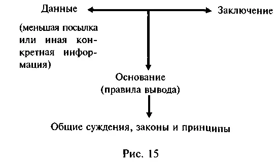 Аргументация опирающаяся на индуктивные обобщения и выводы по аналогии - фото 36