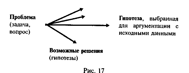 В этом дополнении завершающий этап анализа проблемной ситуации выбран в - фото 38