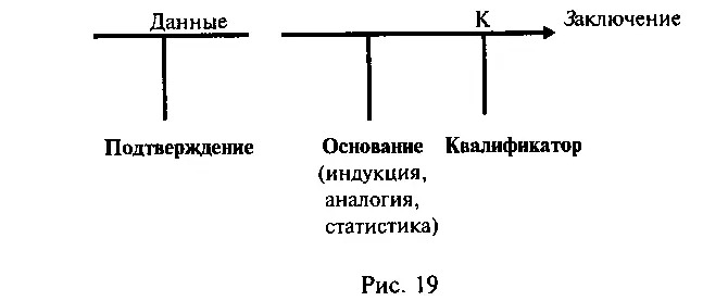 Насколько важен при индуктивном рассуждении учет оснований для перехода от - фото 40