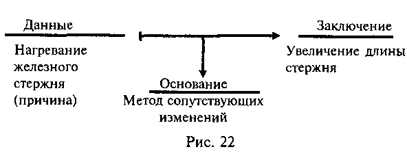 Можно ли согласиться с Миллем что с помощью этого и рассмотренных выше методов - фото 43