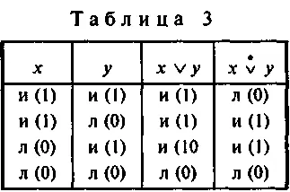 Операция импликации состоит в образовании сложного высказывания из двух простых - фото 8