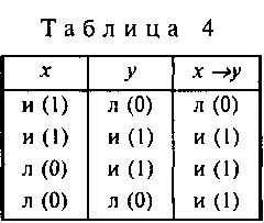 Резкое расхождение между употреблением условных высказываний в естественной - фото 9