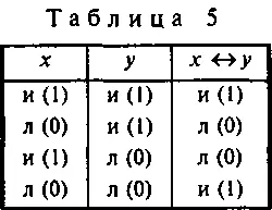 Эквивалентность можно выразить на естественном языке словами если и только - фото 10