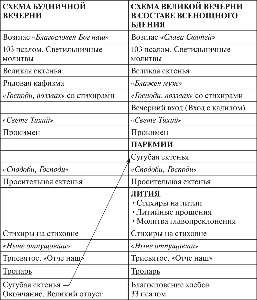 Богослужебный устав и гимнография - фото 6