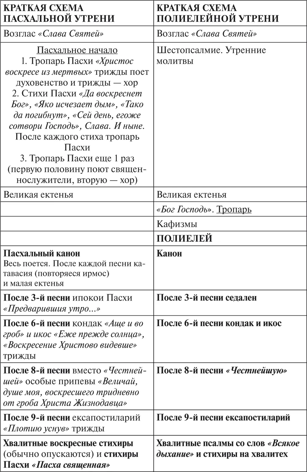 Приложение 3 Практическая осуществимость всего устава всенощной Глава из - фото 11