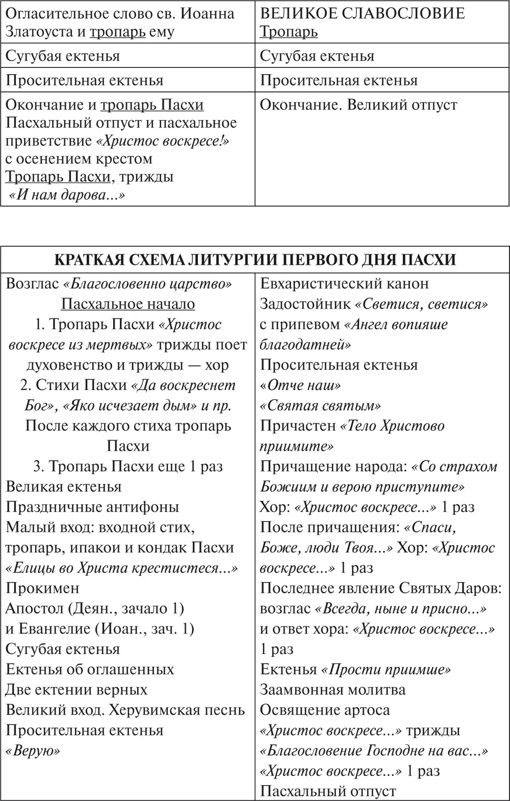 Приложение 3 Практическая осуществимость всего устава всенощной Глава из - фото 12