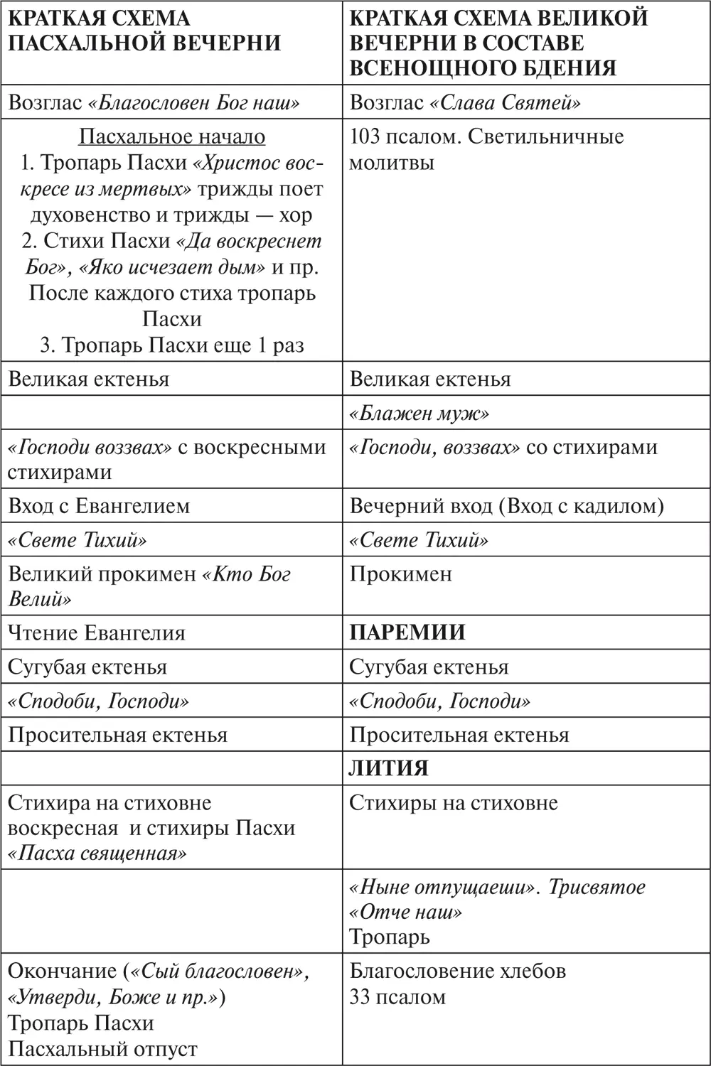 Приложение 3 Практическая осуществимость всего устава всенощной Глава из - фото 13