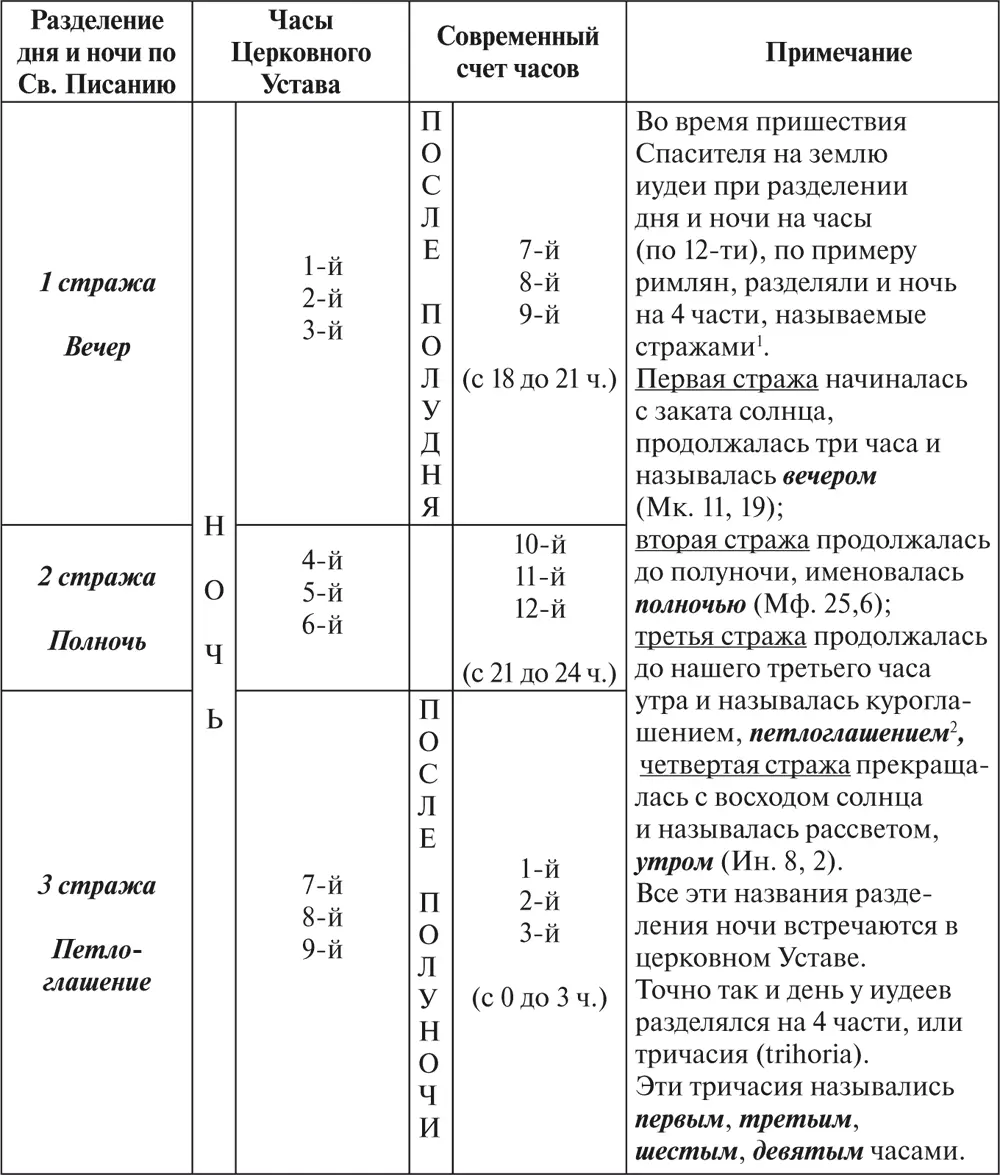 Приложение 10 Пасхальные слова свт Григория Богослова Слово 1 На Пасху и - фото 14