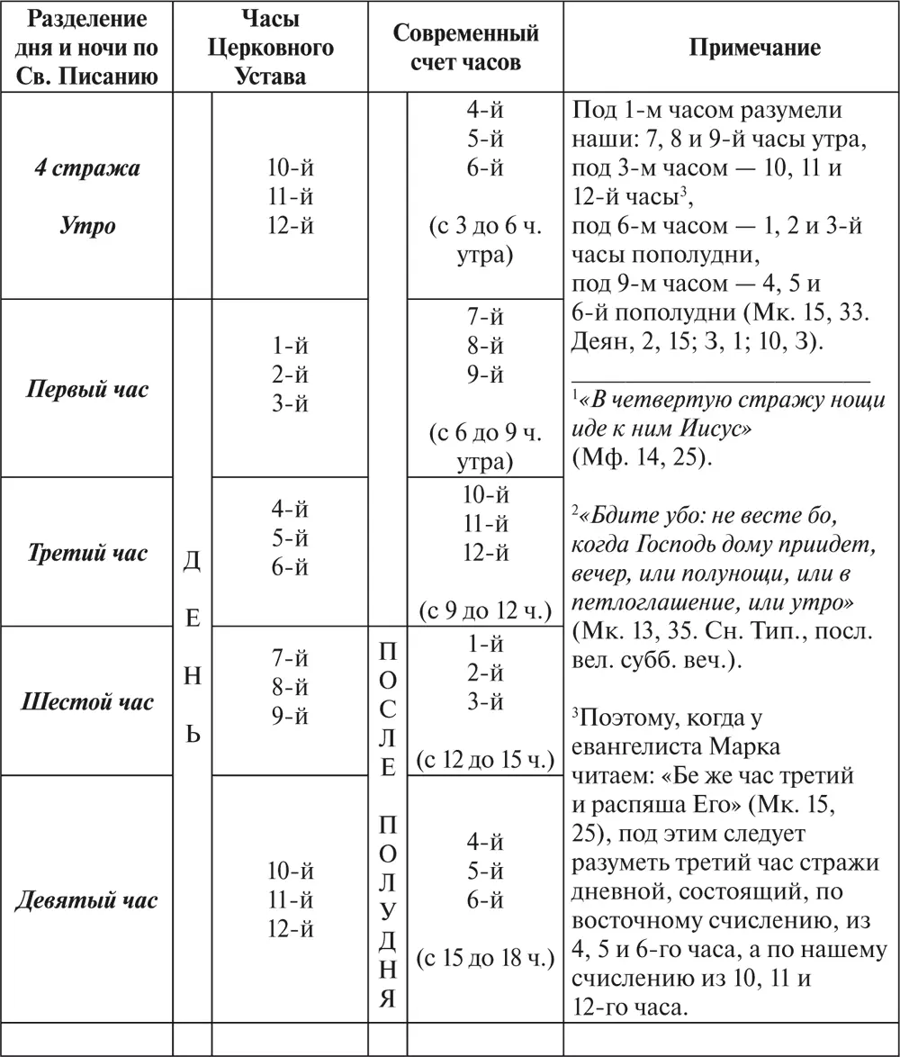 Приложение 10 Пасхальные слова свт Григория Богослова Слово 1 На Пасху и - фото 15