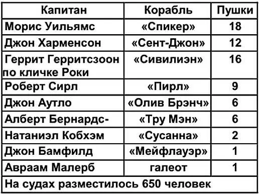 Сам генераллейтенант и полковник Кэри разместились на борту Спикера бывший - фото 5