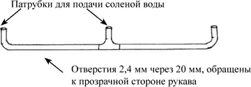 Рис 8 Складной опреснитель система подачи и распределения соленой воды - фото 11