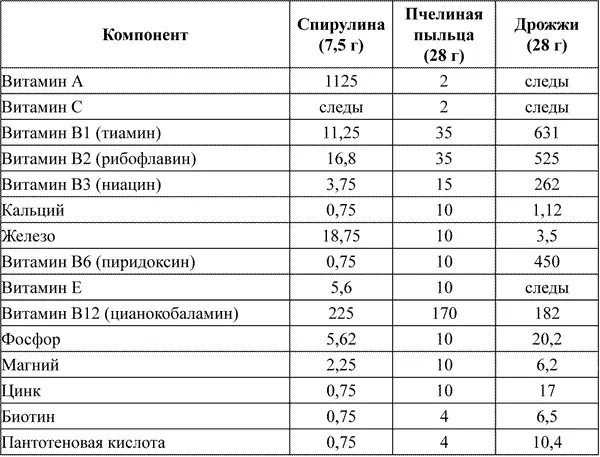 9 Морские рецепты Еда питье да еще воздух которым мы дышим образуют самую - фото 60