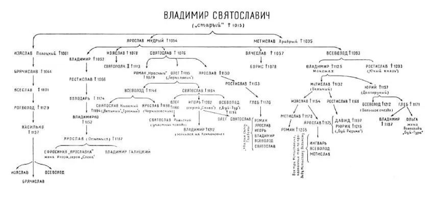 Библиография I монографии и сборники статей 1 С Д Артамонов Сорок веков - фото 4