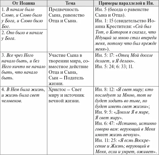 Четвероевангелие - фото 1