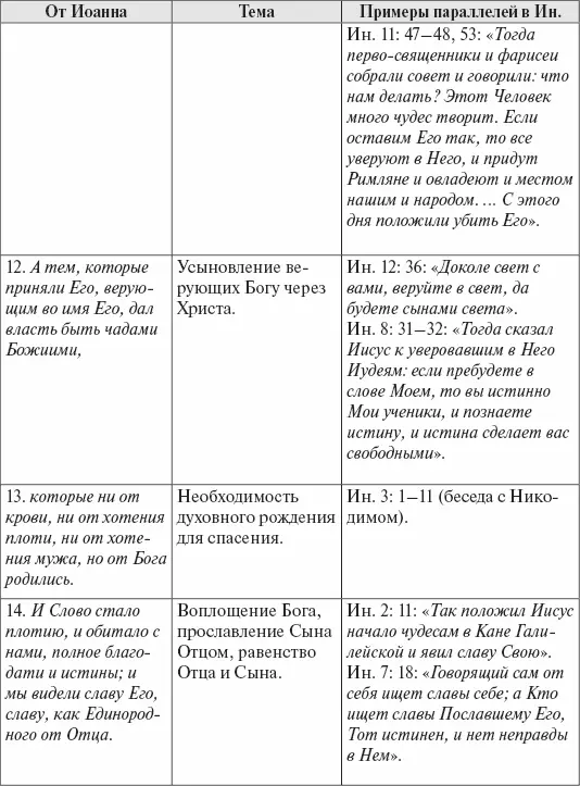 Приложение 3 к разделу 34 Беседа о Хлебе Жизни Ин 6 схема беседы - фото 4