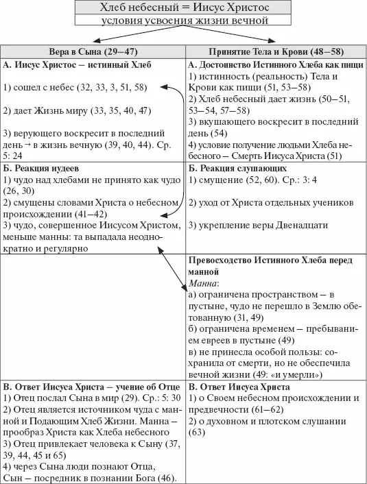 Приложение 4 к разделу 44 Три помазания Христа женщинам сравнительная - фото 7