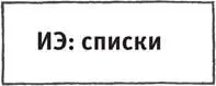 Много внимания в этой книге будет уделено составлению различных списков Это - фото 1