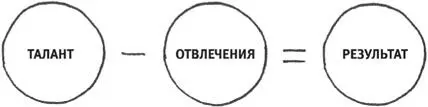 Сколько времени в день вы расходуете на неважные и несрочные занятия Или на - фото 19