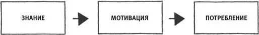 Расшифрую Клиент должен какимто образом узнать и запомнить ваш бренд В - фото 23