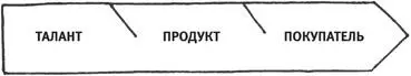 После того как мы определились со своим призванием нашим следующим шагом будет - фото 9