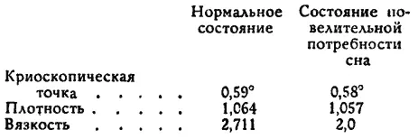 Обвиняемый профессор Вагнер Свидетельскими показаниями и оглашенными - фото 27