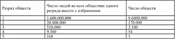 Законы избрания способы избрания Избирают все желающие обоего поля с - фото 2