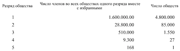 Мы даём примерный расчёт Легко сделать чтобы было в каждом обществе по - фото 3