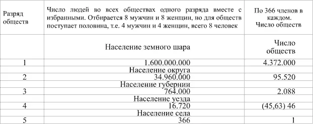 46 обществ составляет новое общество 46 сельских уезд 46 уездов губернию - фото 5