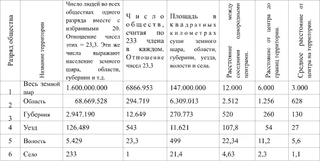 Из таблицы видно что суша земли делится на области Если бы каждую область - фото 6