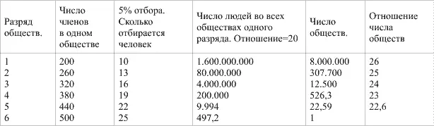 Тут мы видим умеренное возрастание численности населения в обществах посильное - фото 10