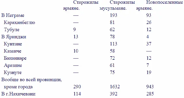 Несоразмерность сия превышает всякое понятие можно смело сказать что после - фото 7