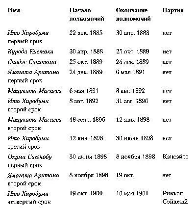 Япония история страны - фото 35