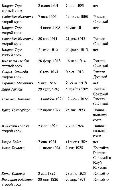 Япония история страны - фото 36