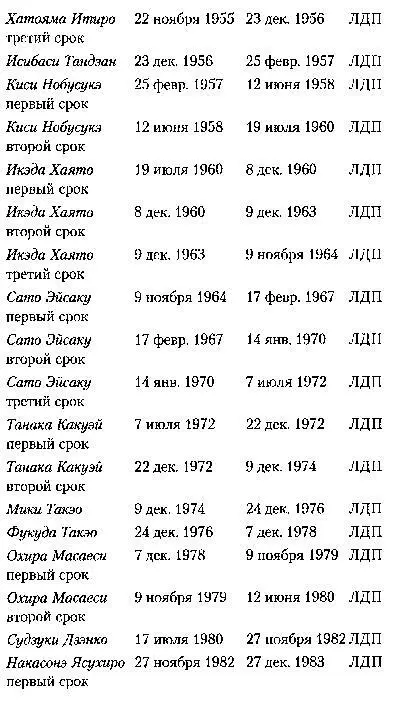 Для дальнейшего чтения Путеводители Каппо Eiji and - фото 39