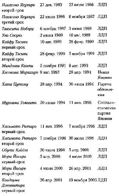Для дальнейшего чтения Путеводители Каппо Eiji and Constance OKeefe New - фото 40