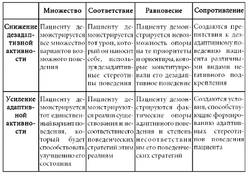 Универсальные формулы фактически становятся основным конституирующим фактором в - фото 1
