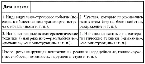 Данные записи используются для анализа работы пациента и составлены таким - фото 11