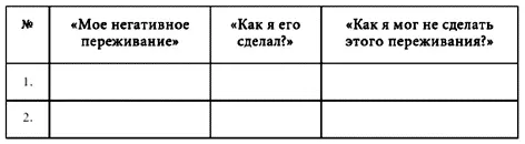 Заполняя клетки в таблице пациент должен перечислять те психические механизмы - фото 13