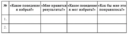 В первых двух столбцах таблицы указывается о чем пациент думал как он - фото 14