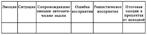 Когнитивная терапия А Бека основной акцент в коррекции восприятия делает на - фото 16