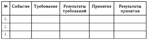 Клетки таблицы заполняются соответственно в графу событие вносится - фото 18