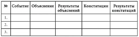 В клетки таблицы заносятся соответственно в графу событие - фото 19