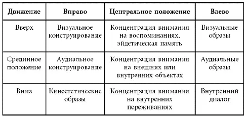 Эти данные в какойто степени соотносятся с данными нейрофизиологических - фото 2