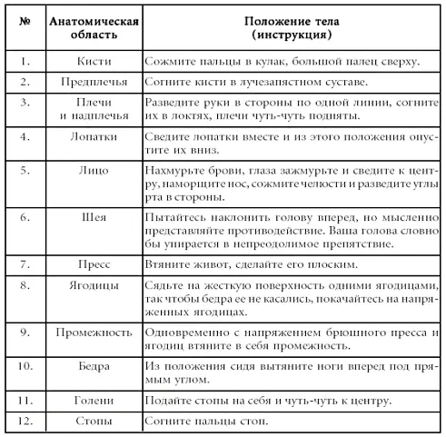 2 Тренировка упражнения Пациент получает задание сидя на стуле создать - фото 3