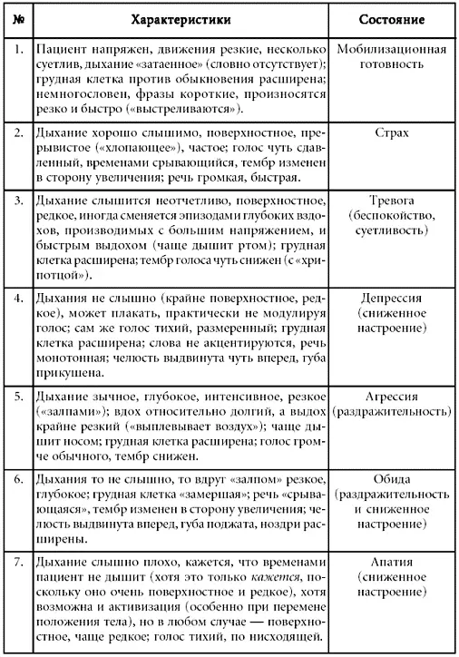 Кроме указанных характеристик целесообразно обращать внимание на смех пациента - фото 8