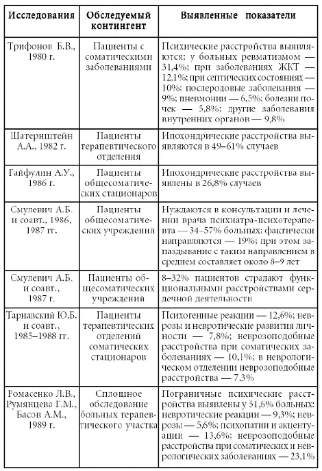 Понятие психосоматика психосоматическая медицина получило в настоящее - фото 1