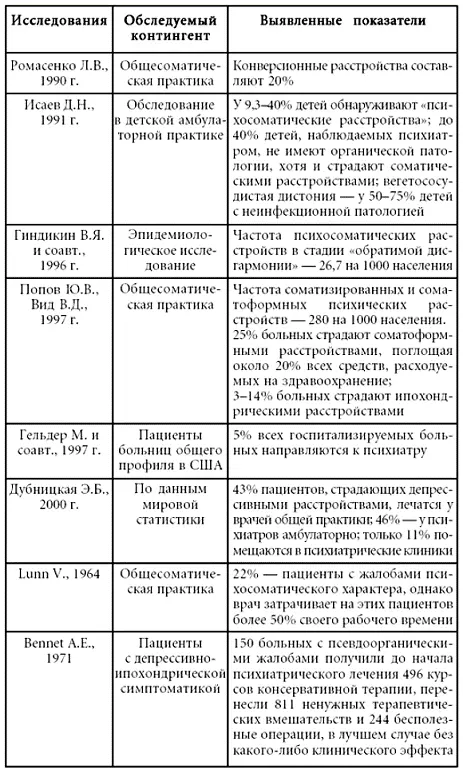 Понятие психосоматика психосоматическая медицина получило в настоящее - фото 2